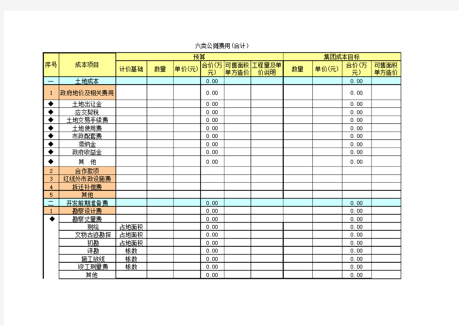 房地产项目成本测算表