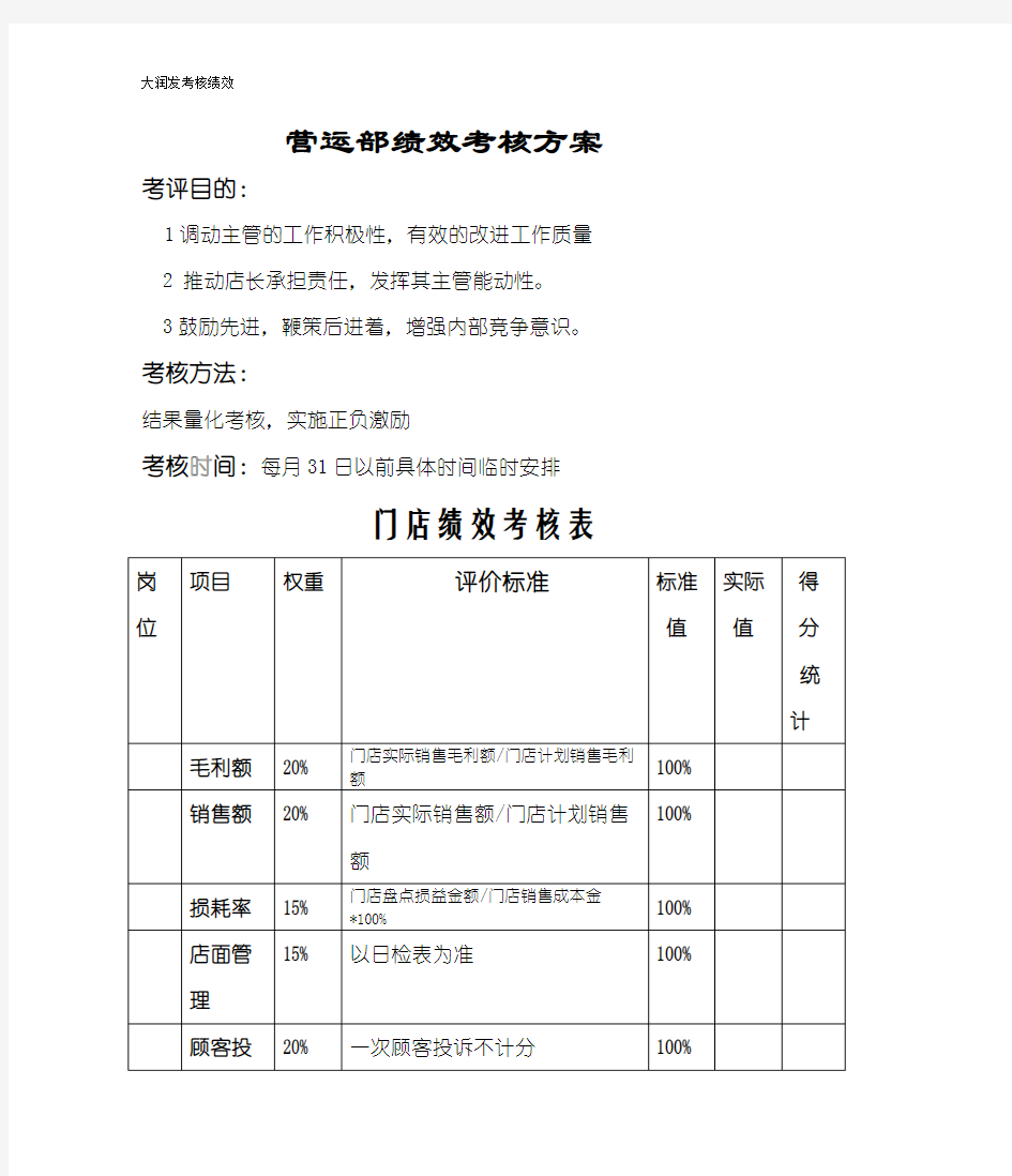 营运部绩效考核方案