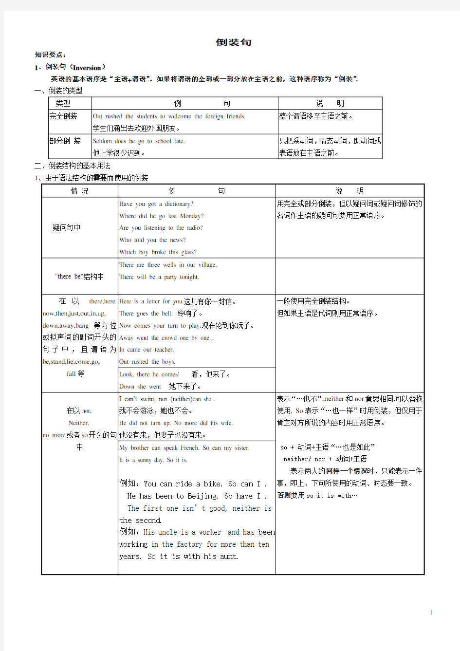 高中英语倒装句练习及答案