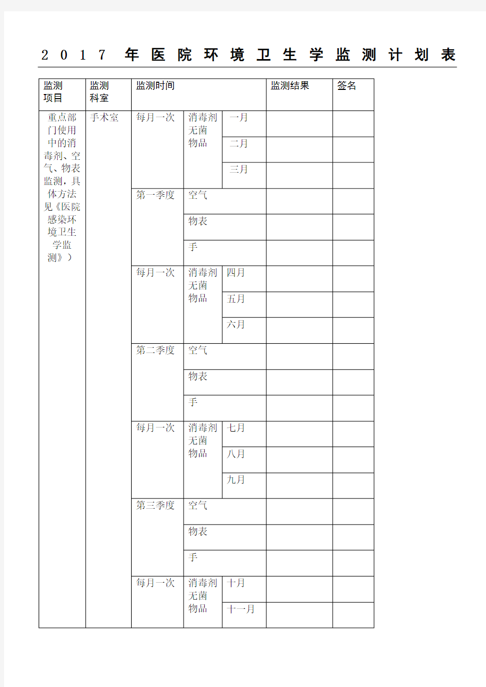 医院环境卫生学监测方法表格