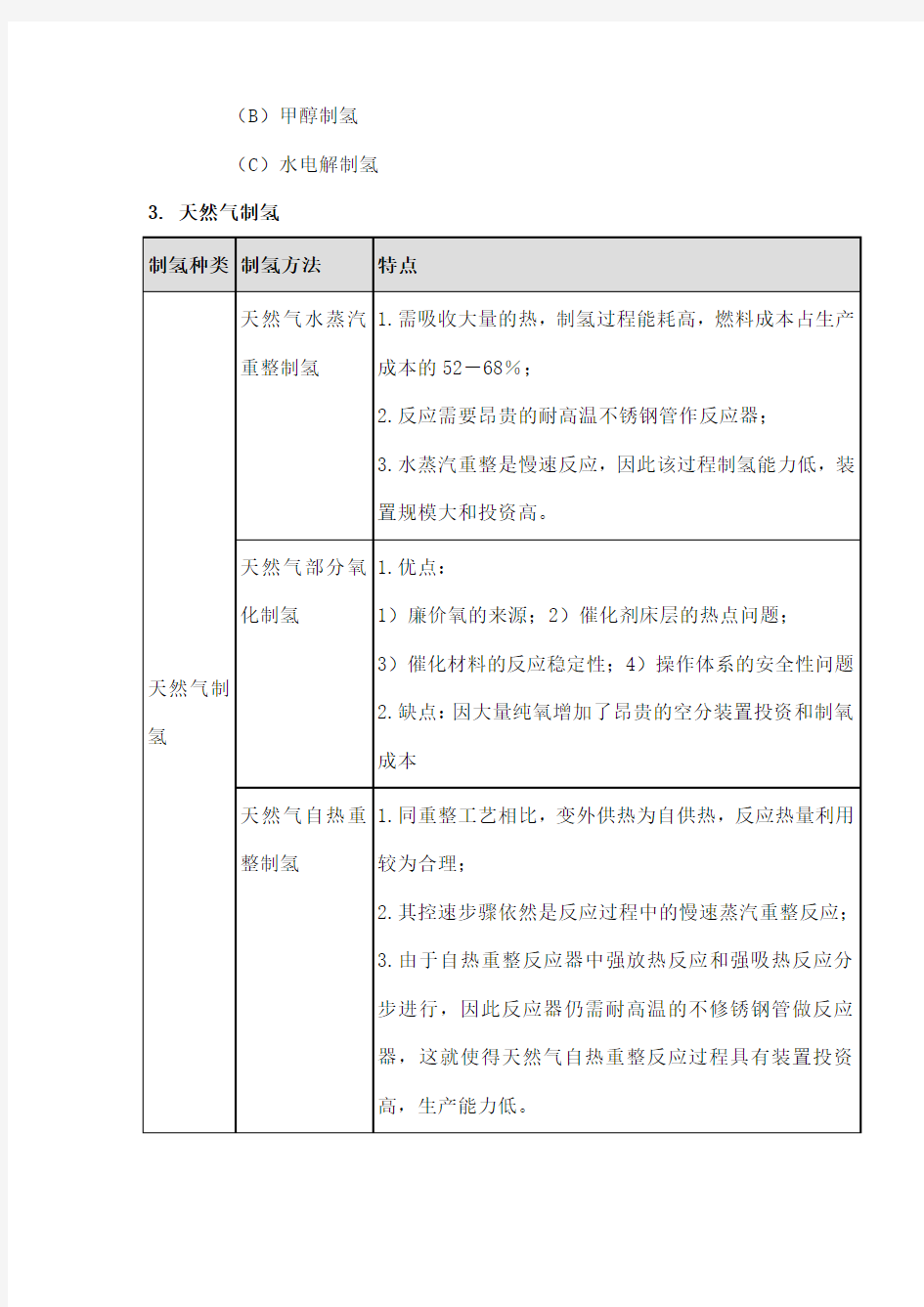 制氢技术比较及分析