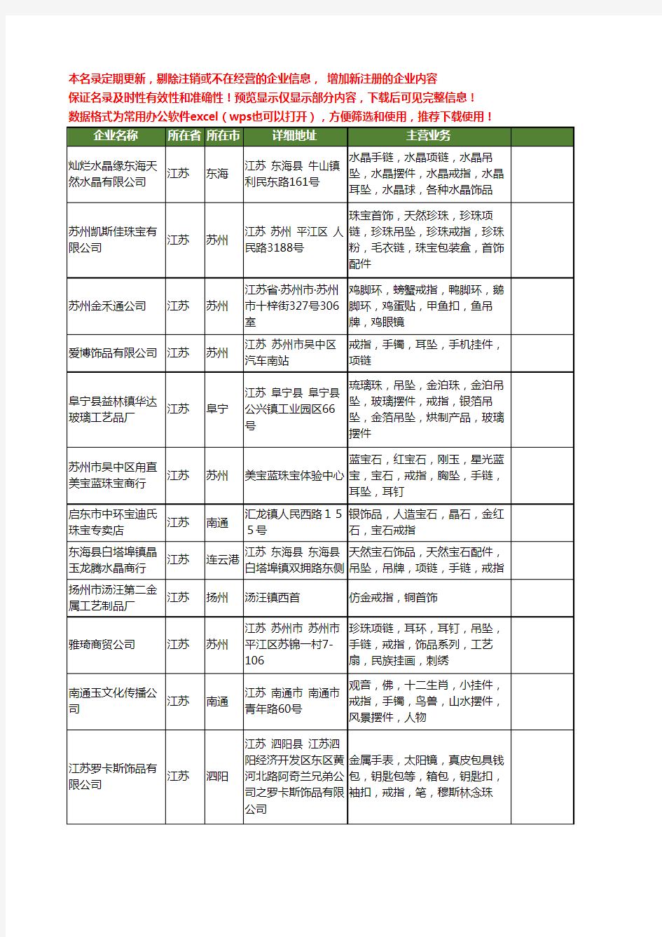 新版江苏省戒指工商企业公司商家名录名单联系方式大全242家