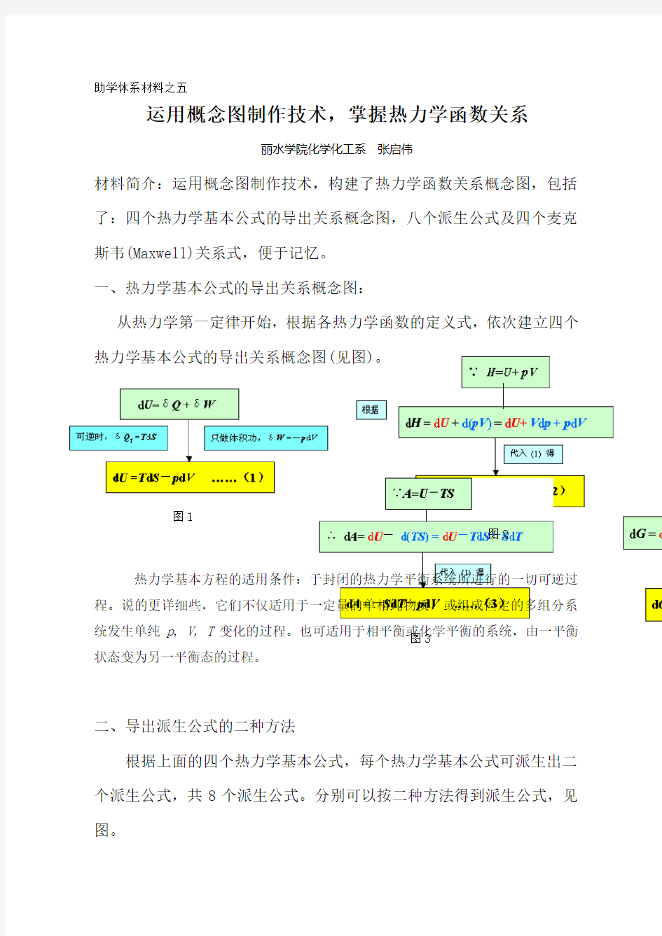 热力学基本公式的导出关系概念图