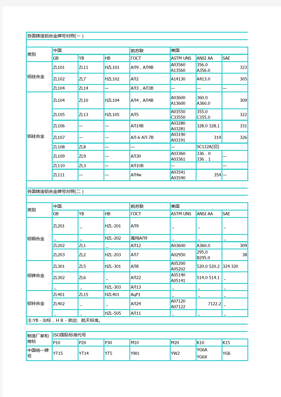 各国钢材 合金牌号对照表