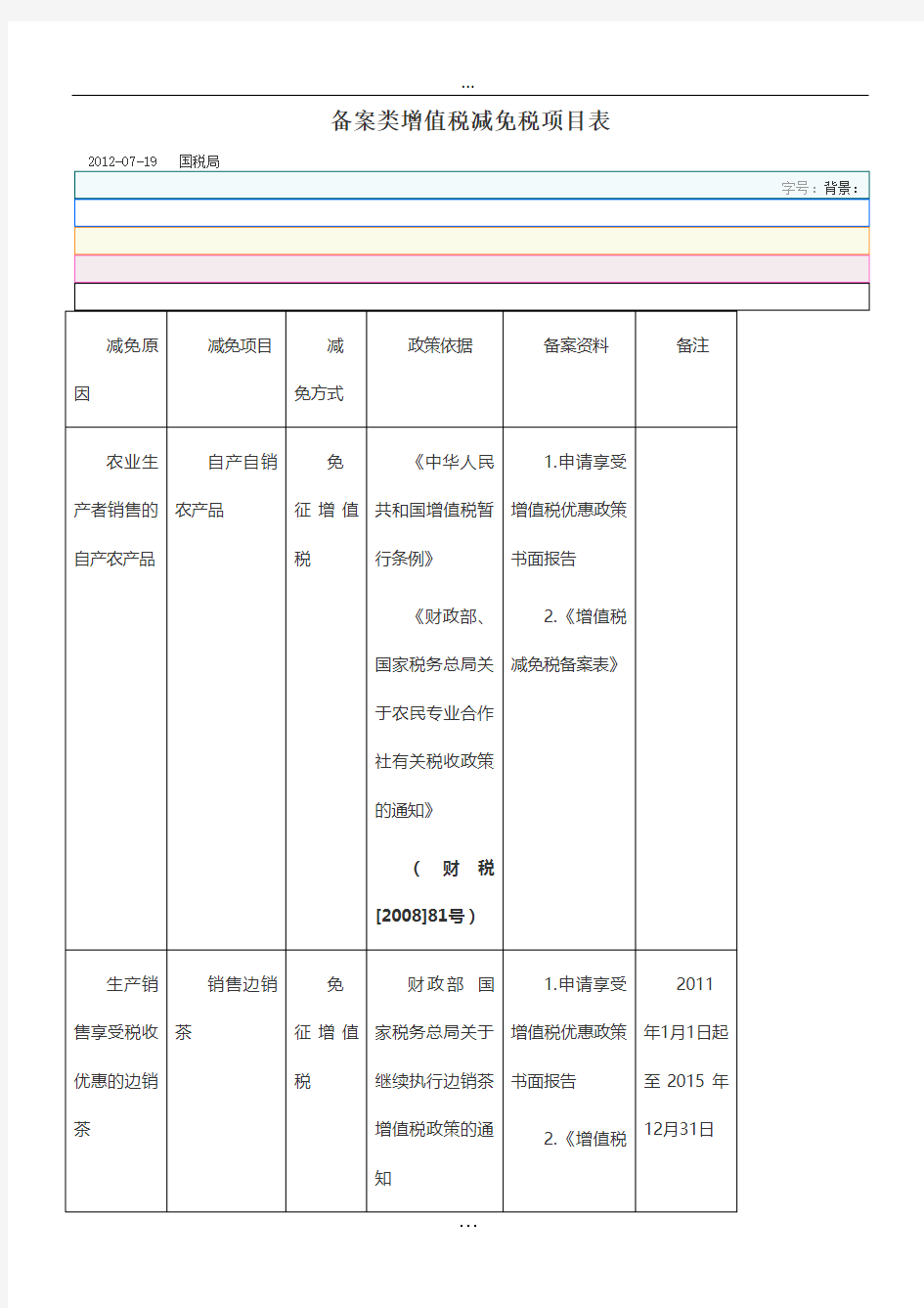 备案类增值税减免税项目表