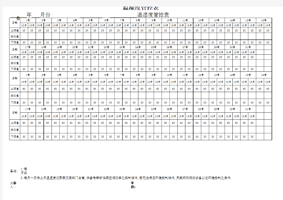 温湿度管控表