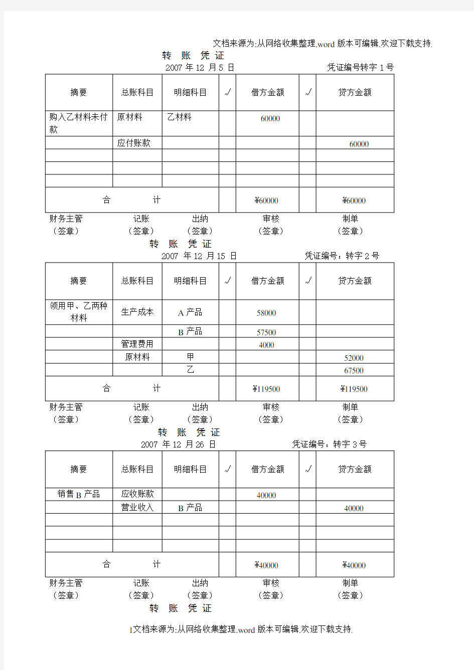 记账凭证格式