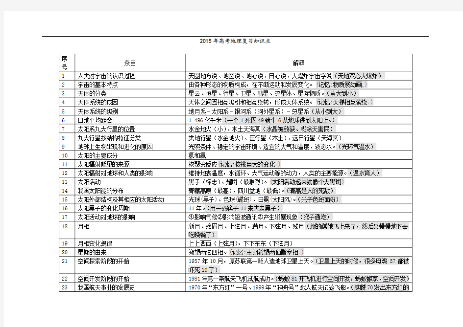 地理高考知识点记忆方法资料