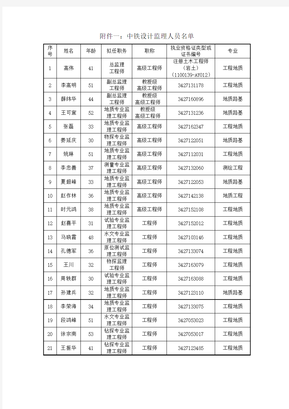 长春地铁2号线东延、6号线一期、空港线一期岩土勘察监理名单-中铁设计()