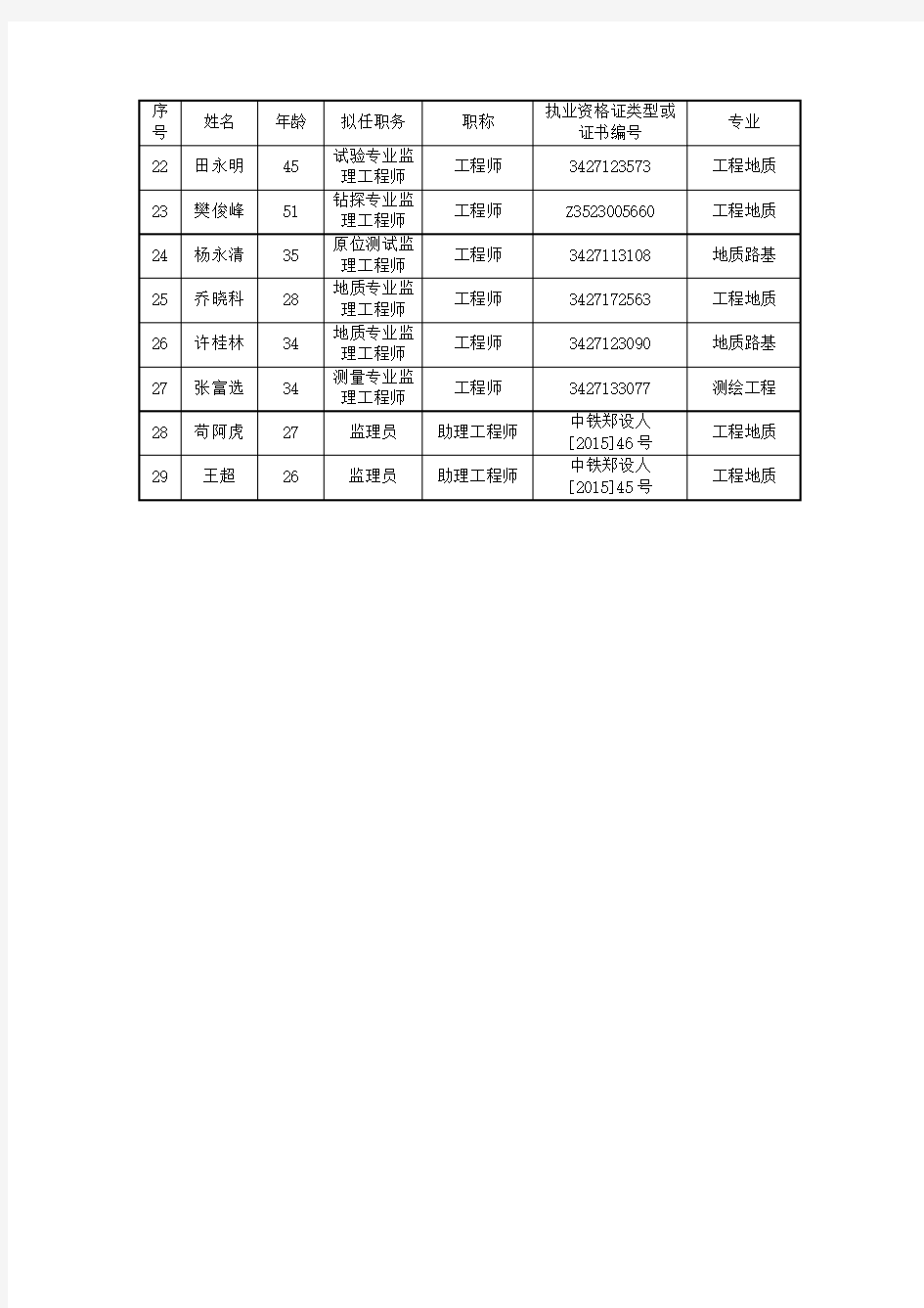 长春地铁2号线东延、6号线一期、空港线一期岩土勘察监理名单-中铁设计()