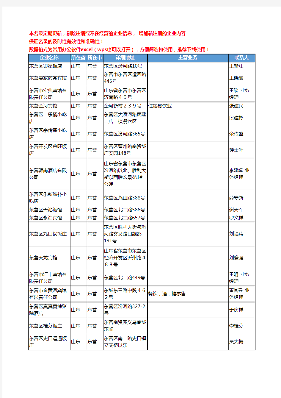 2020新版山东省东营宾馆餐饮服务工商企业公司名录名单黄页联系方式大全105家