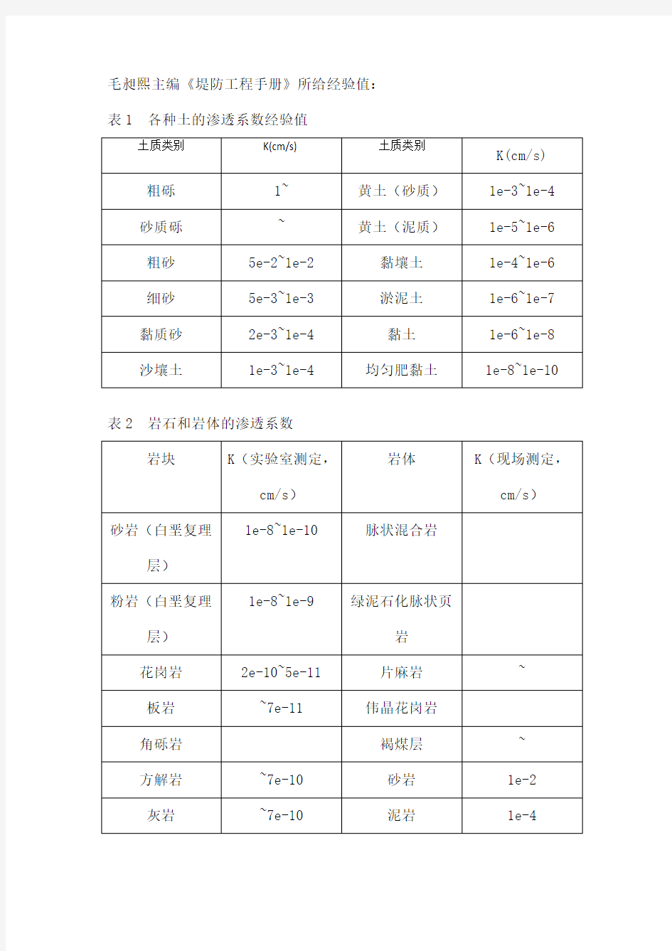 各类土质渗透系数经验值