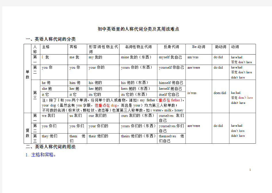 初中英语里的人称代词分类及其用法难点