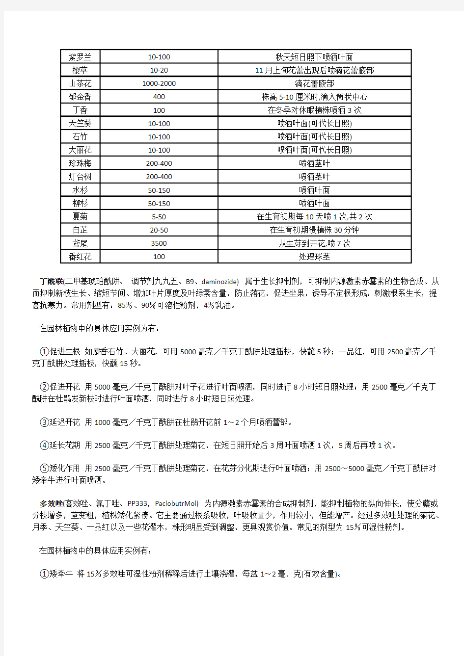 常用植物生长调节剂及其应用