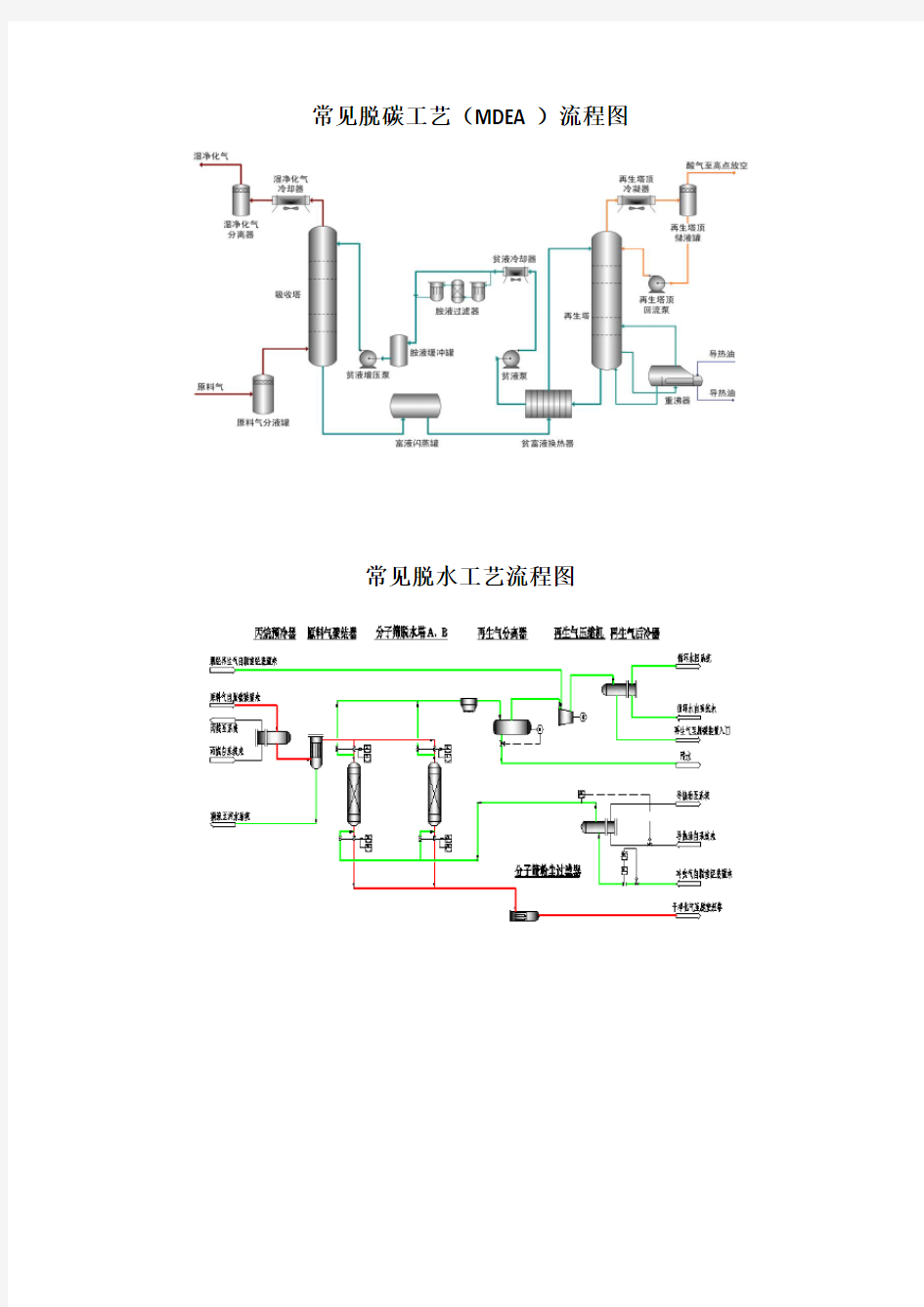 天然气液化工厂常用工艺流程图教程文件