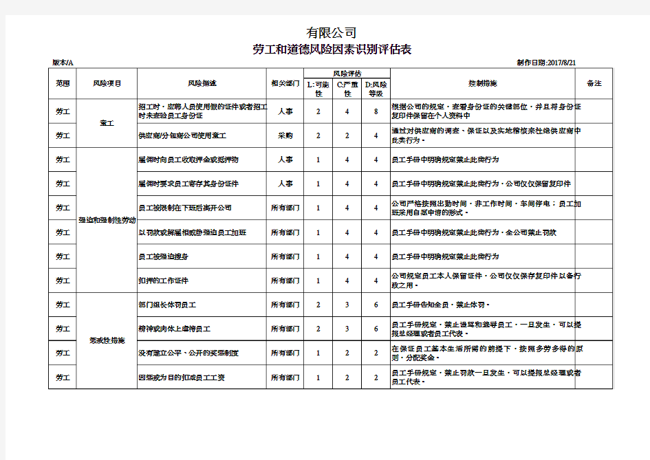 劳工与道德规范风险评估分析表