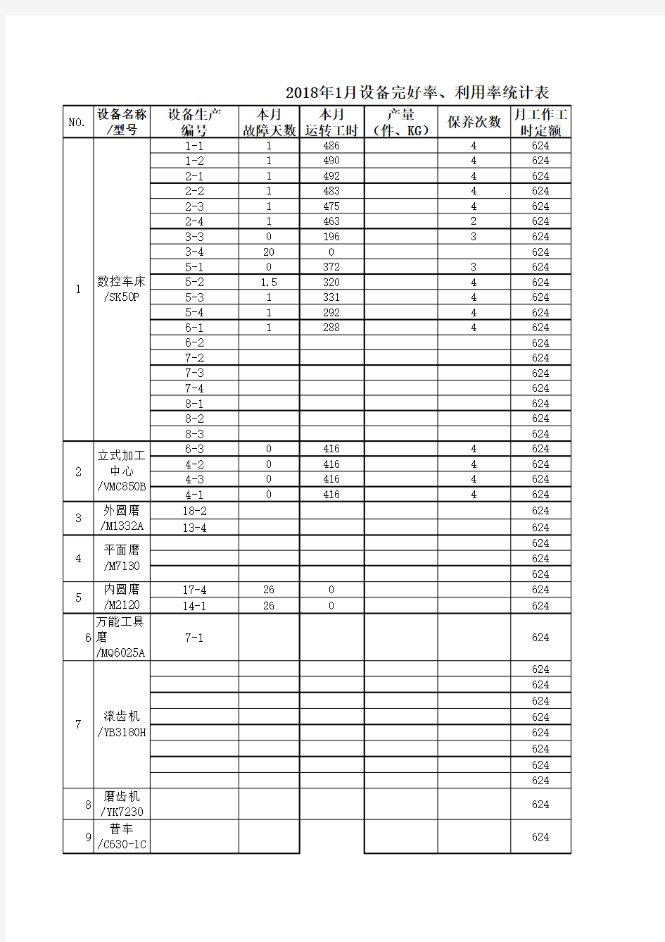 设备完好率、利用率统计表