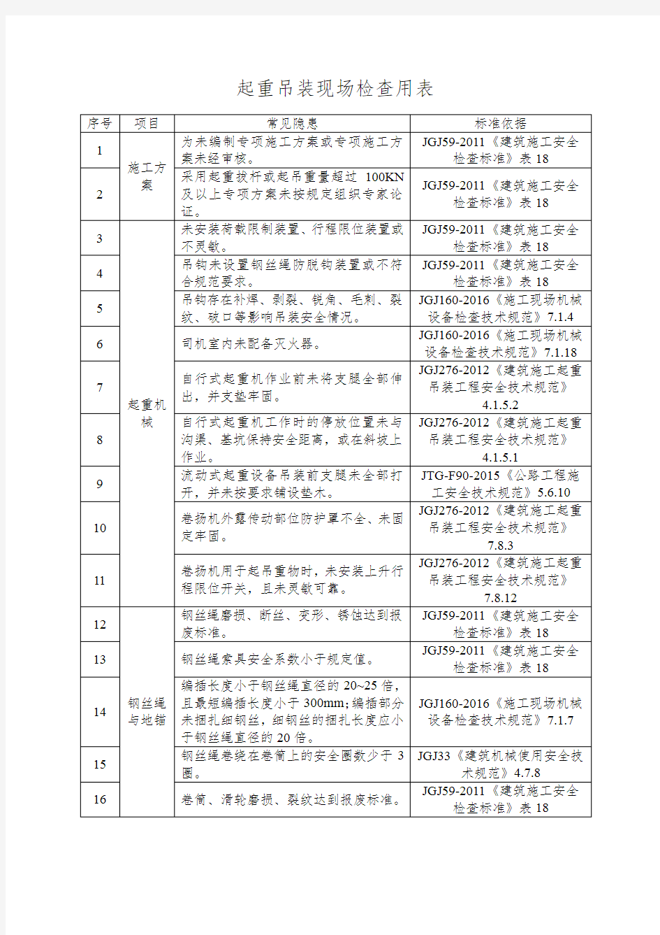 起重吊装安全检查表