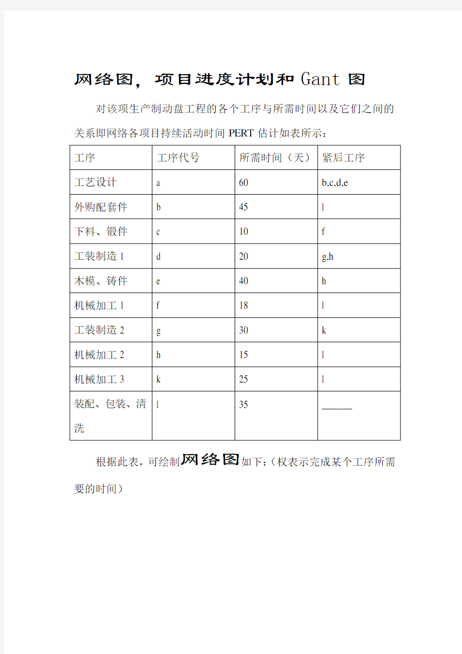 网络图、项目进度计划和Gant图