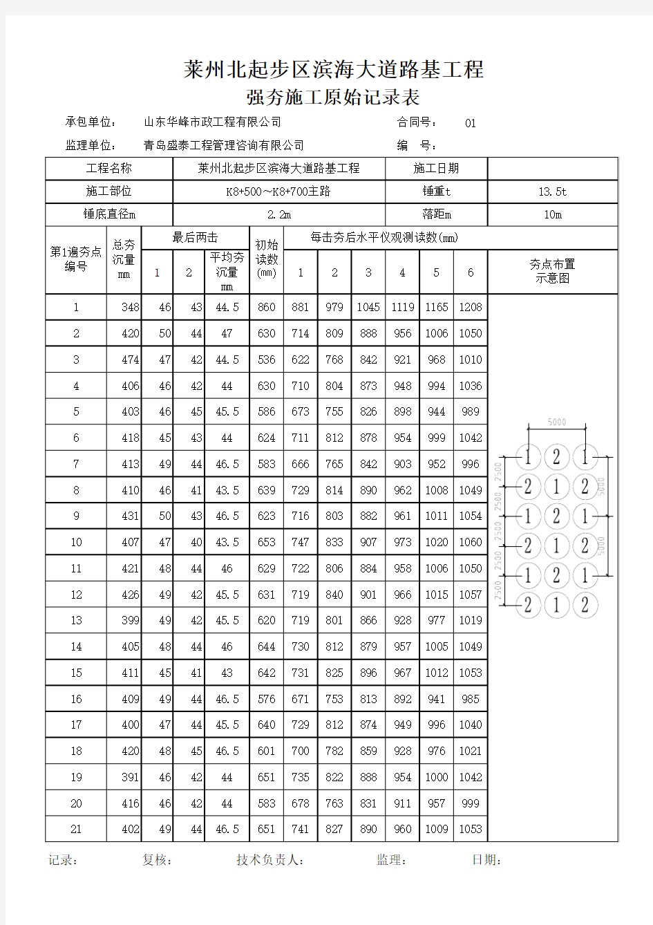 强夯施工原始记录表 (1)(1)