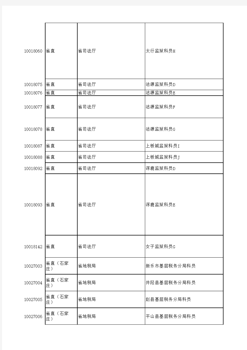 2013河北省四级联考职位表