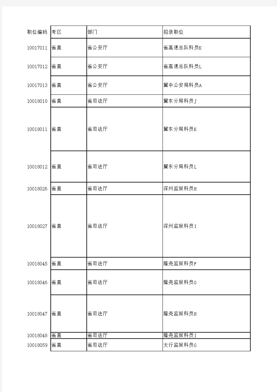 2013河北省四级联考职位表