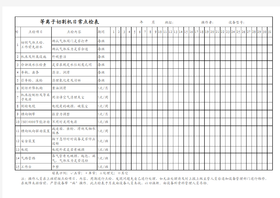 设备日常点检表