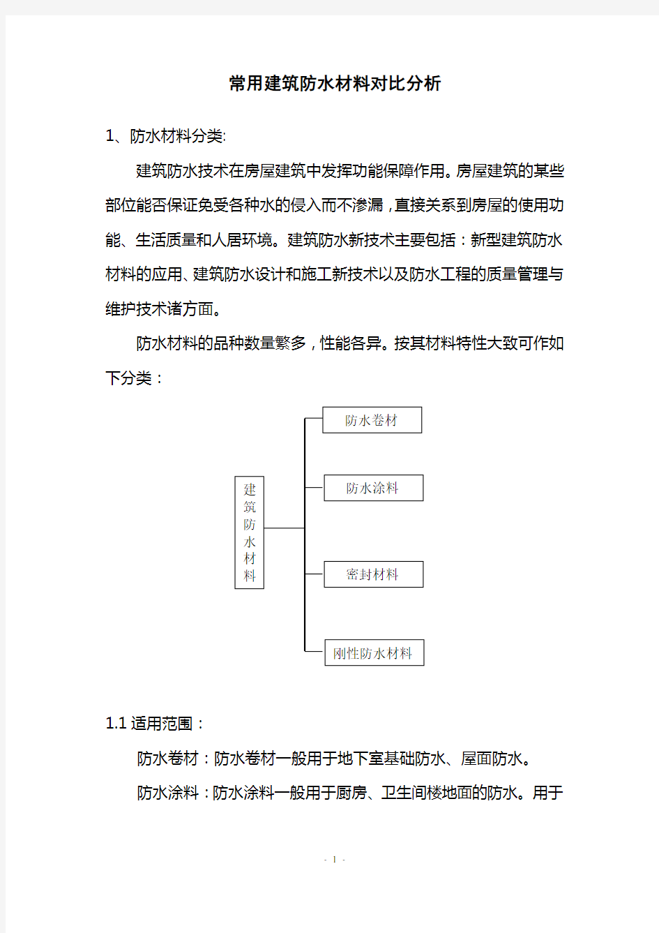 常用建筑防水材料对比分析