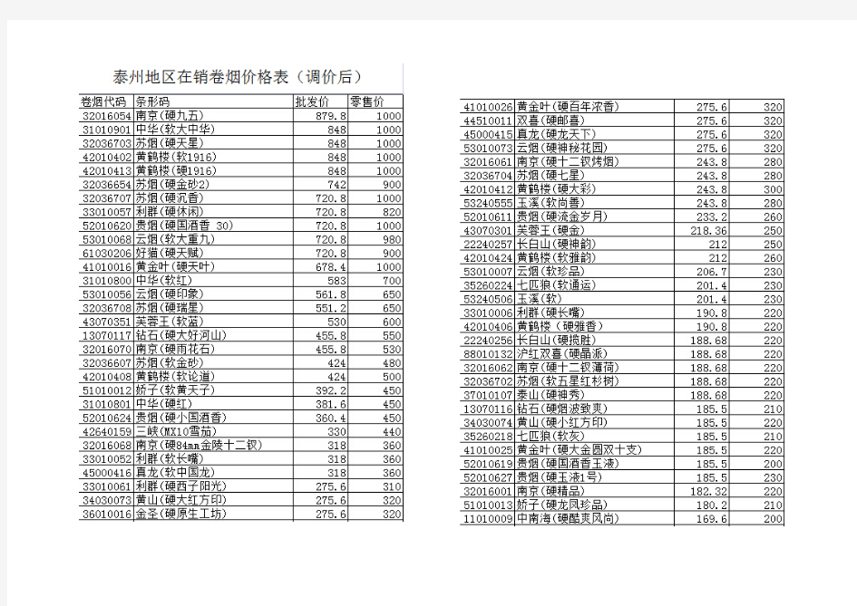 香烟调价后价格表