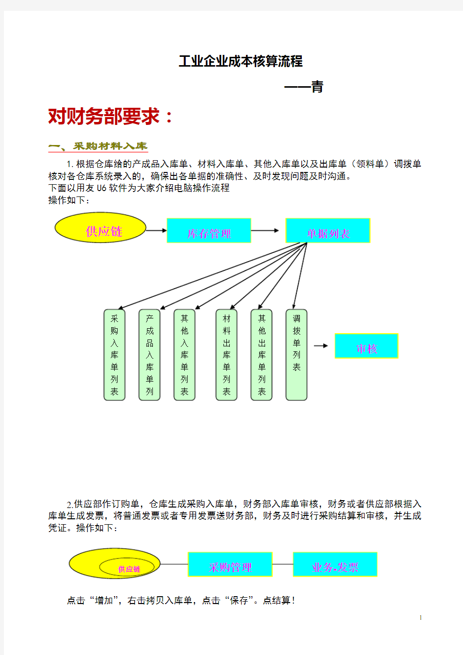 工业企业成本核算流程