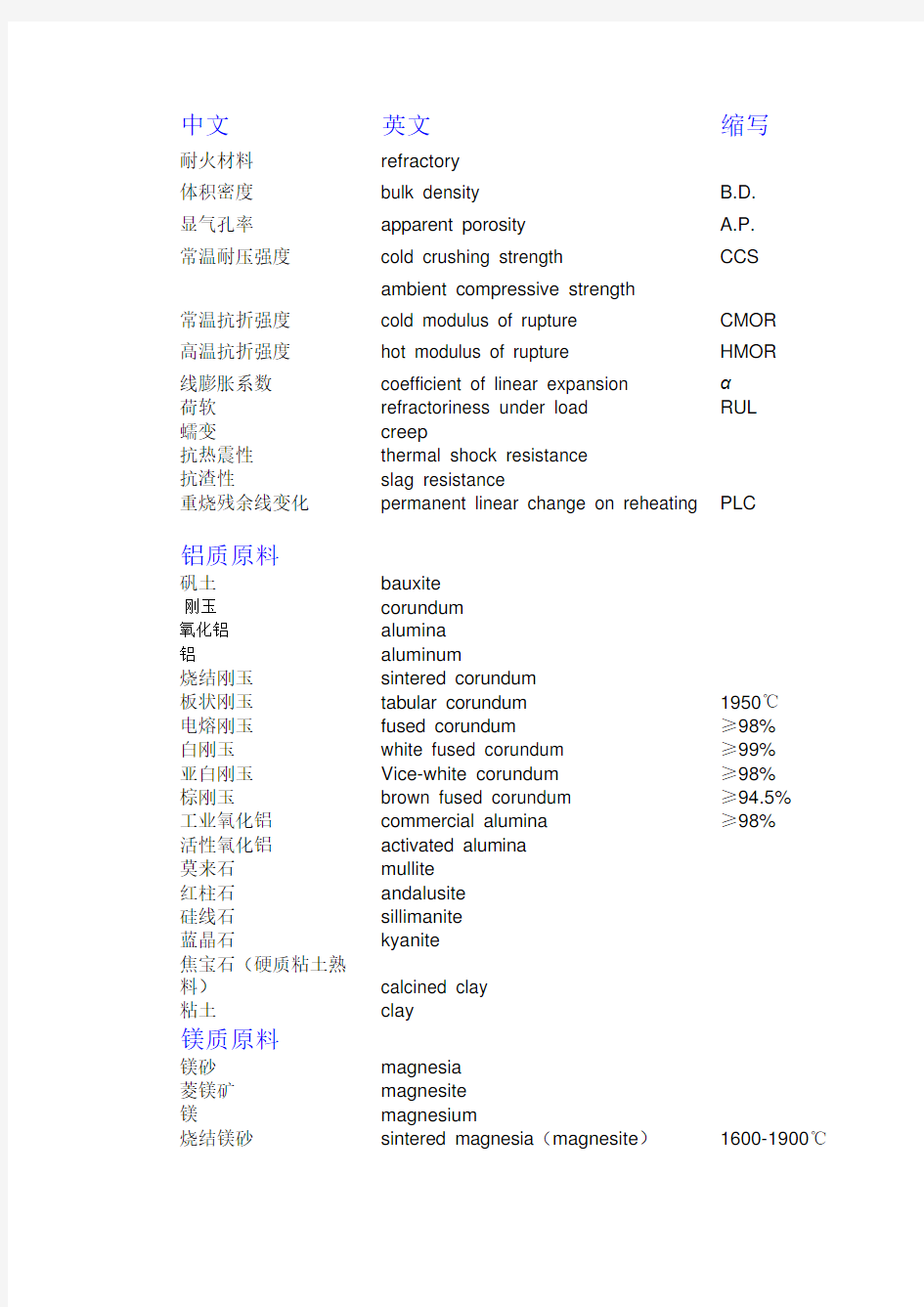 耐火材料英文