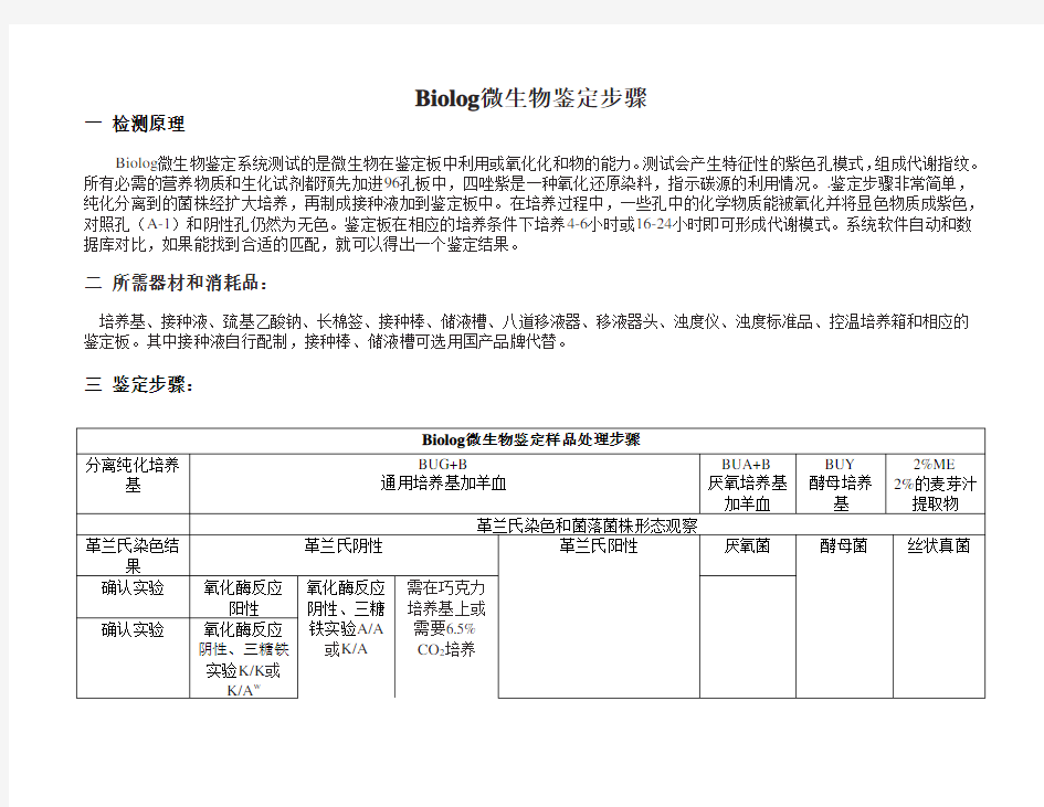 Biolog微生物鉴定步骤