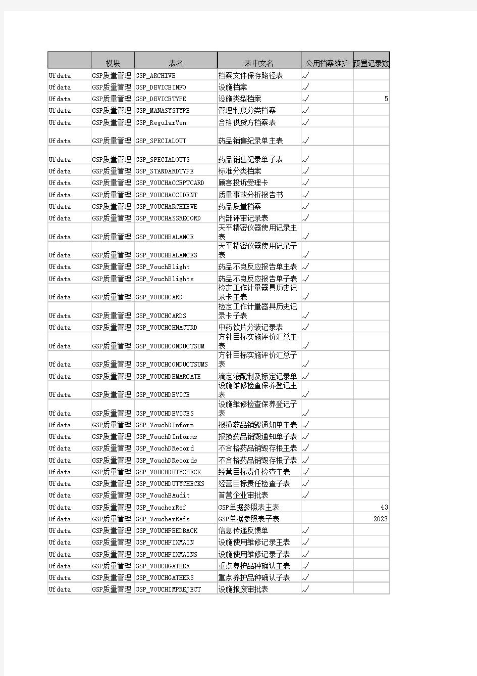 T6数据库字典(全)