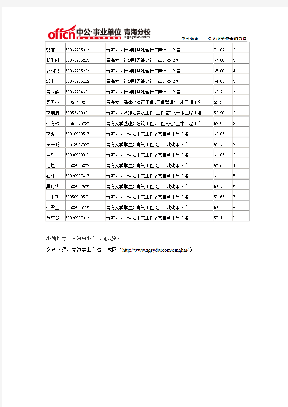2015年青海省直事业单位资格复审名单(青海大学39人)