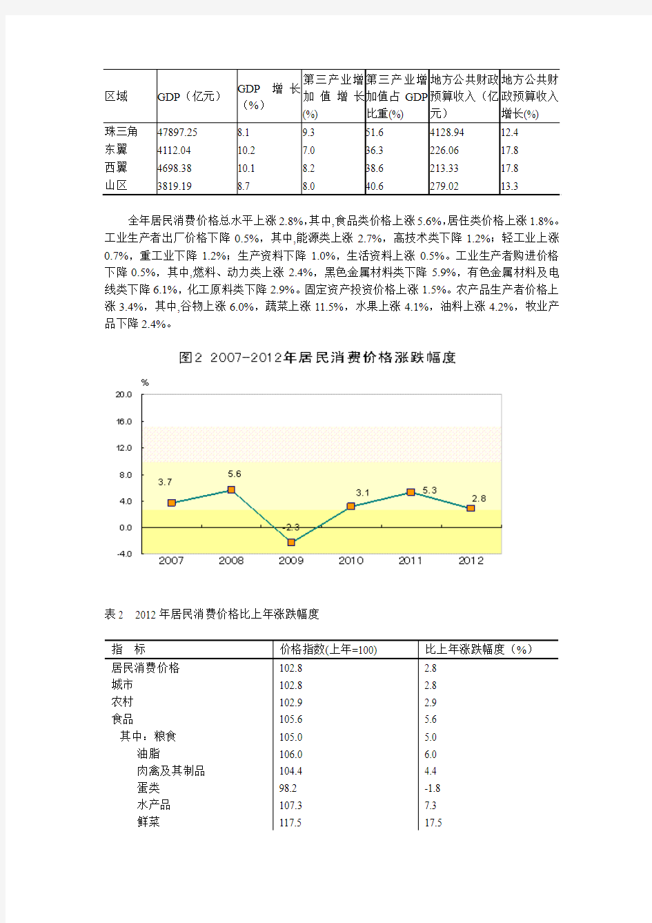 2012广东省统计公报