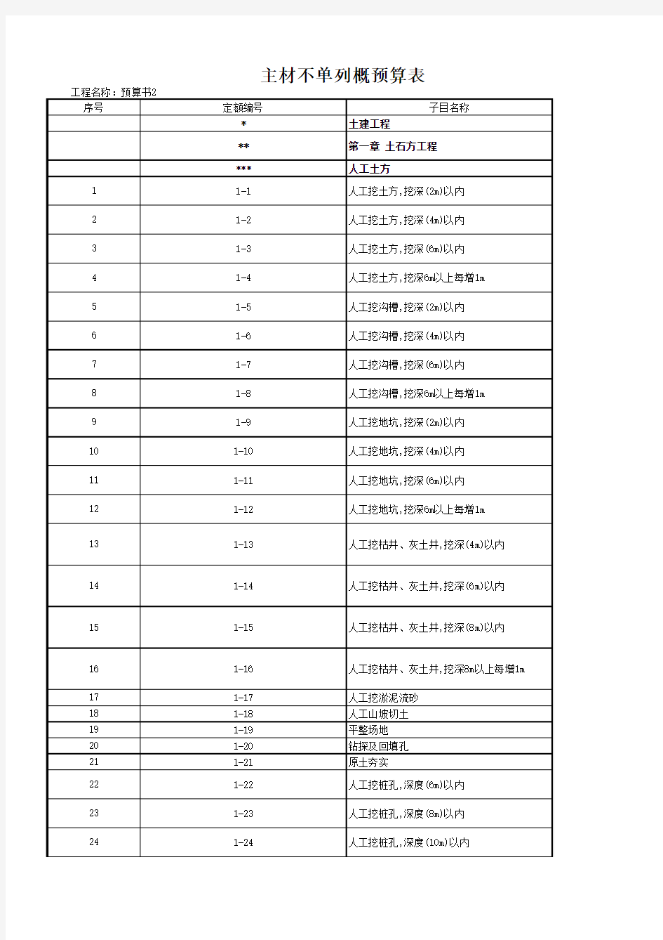 陕西建筑工程09价目表excel版本