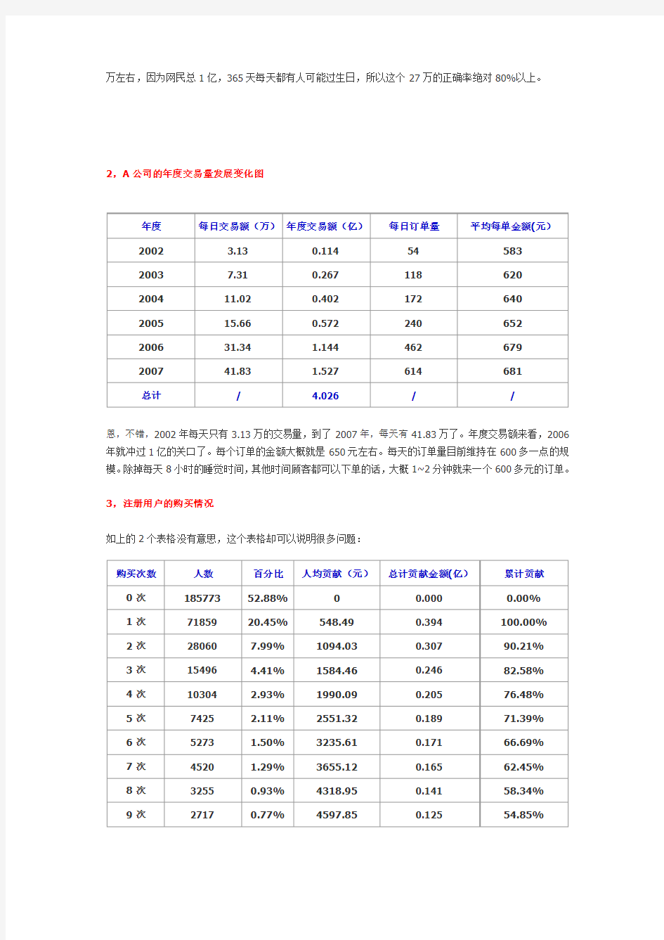 电子商务数据分析