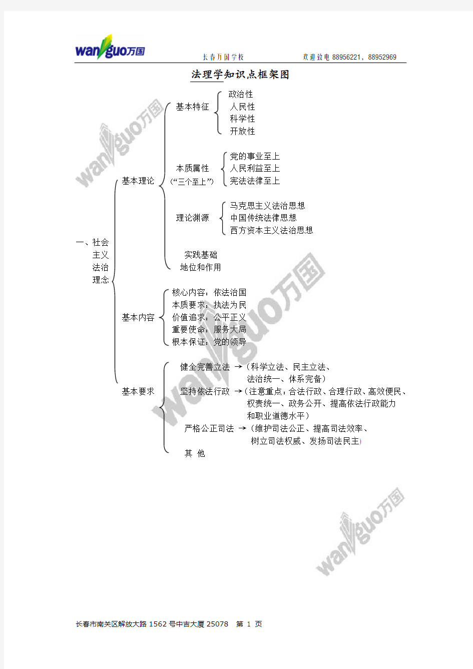 法理学知识点结构图