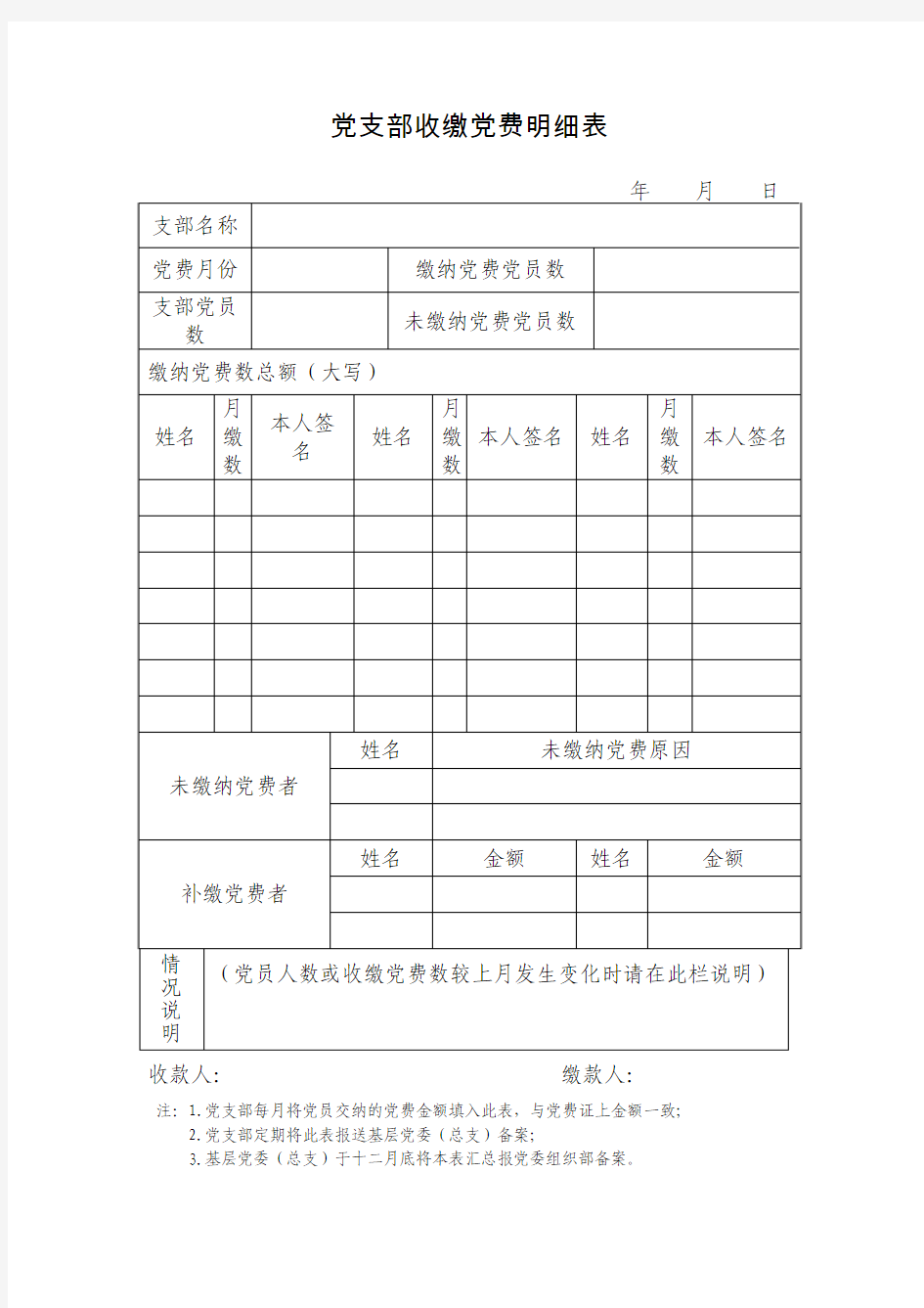 党支部收缴党费明细表