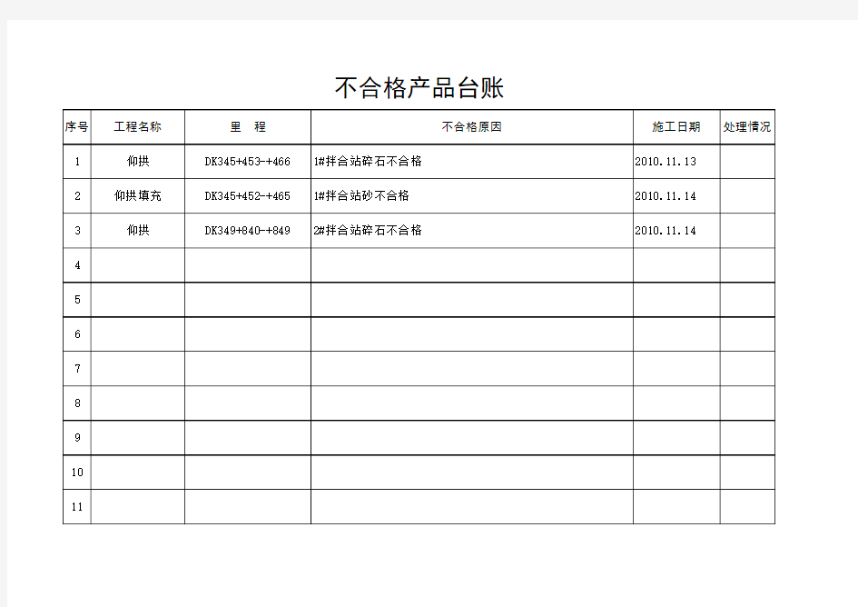 不合格产品台账