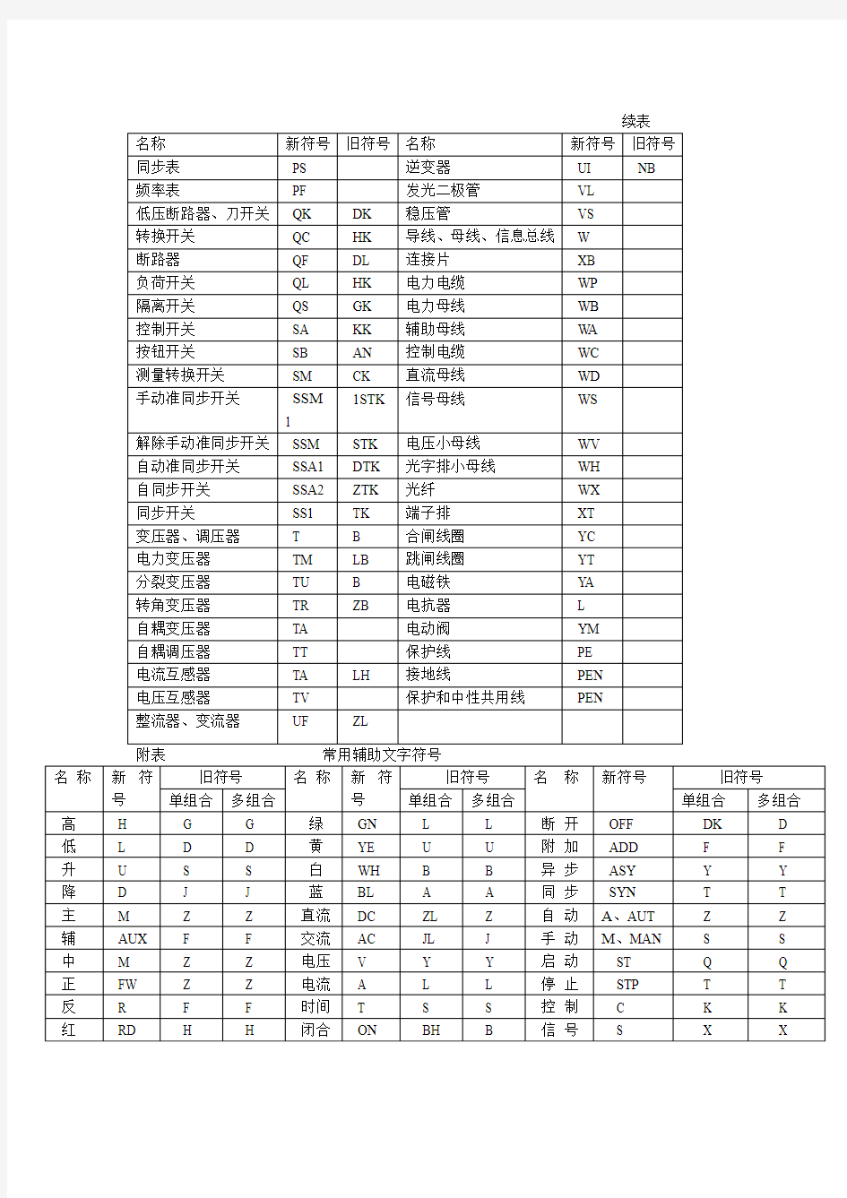 电气常用新旧文字符号对照表