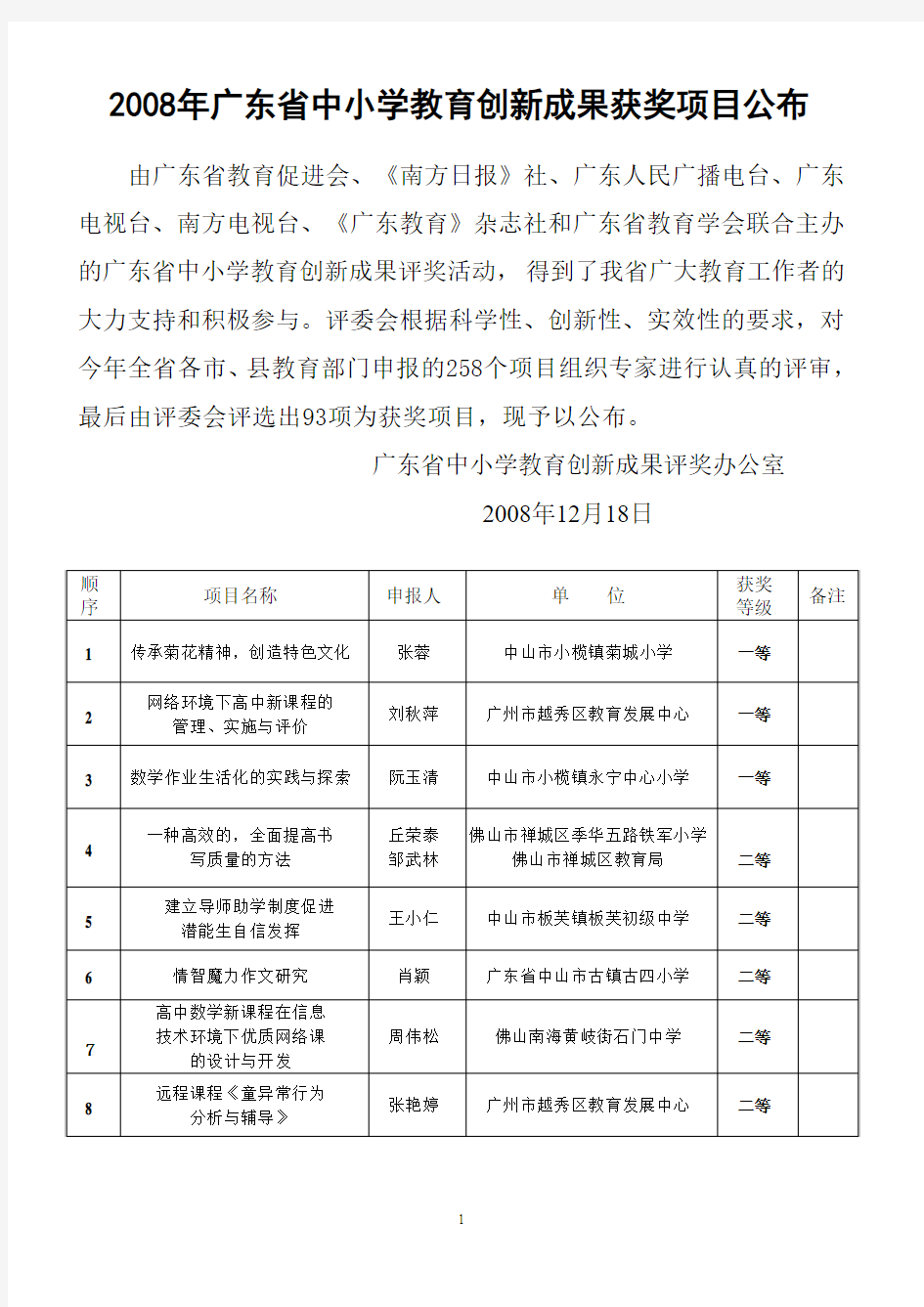 2008年广东省中小学教育创新成果获奖项目公布