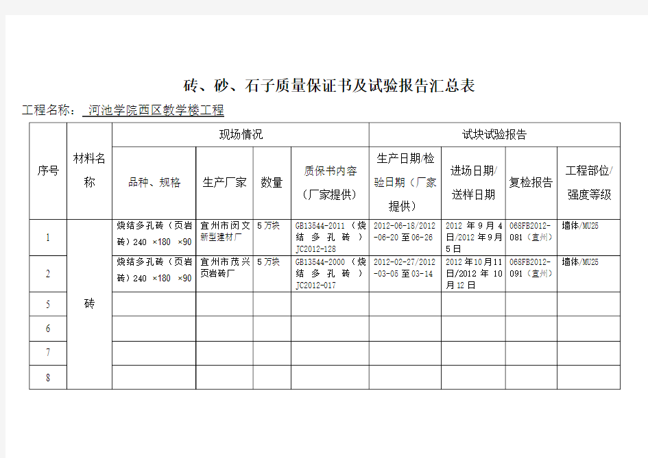 砖、砂、石子质量保证书及试验报告汇总表