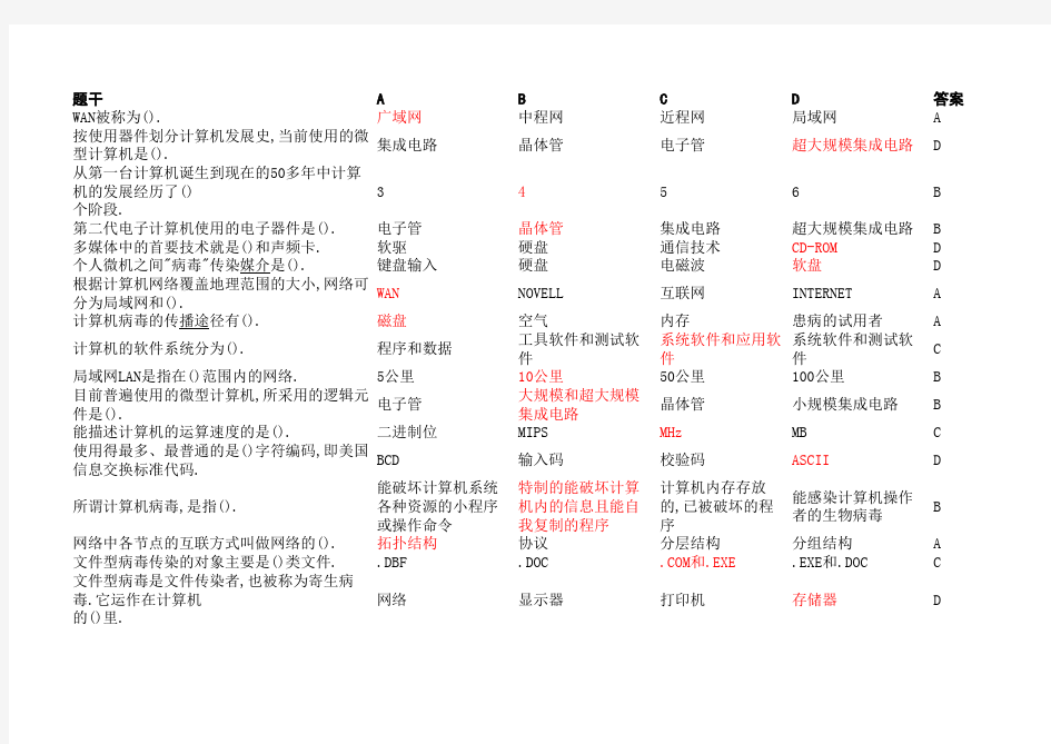 大一计算机公共基础课期末考试题库