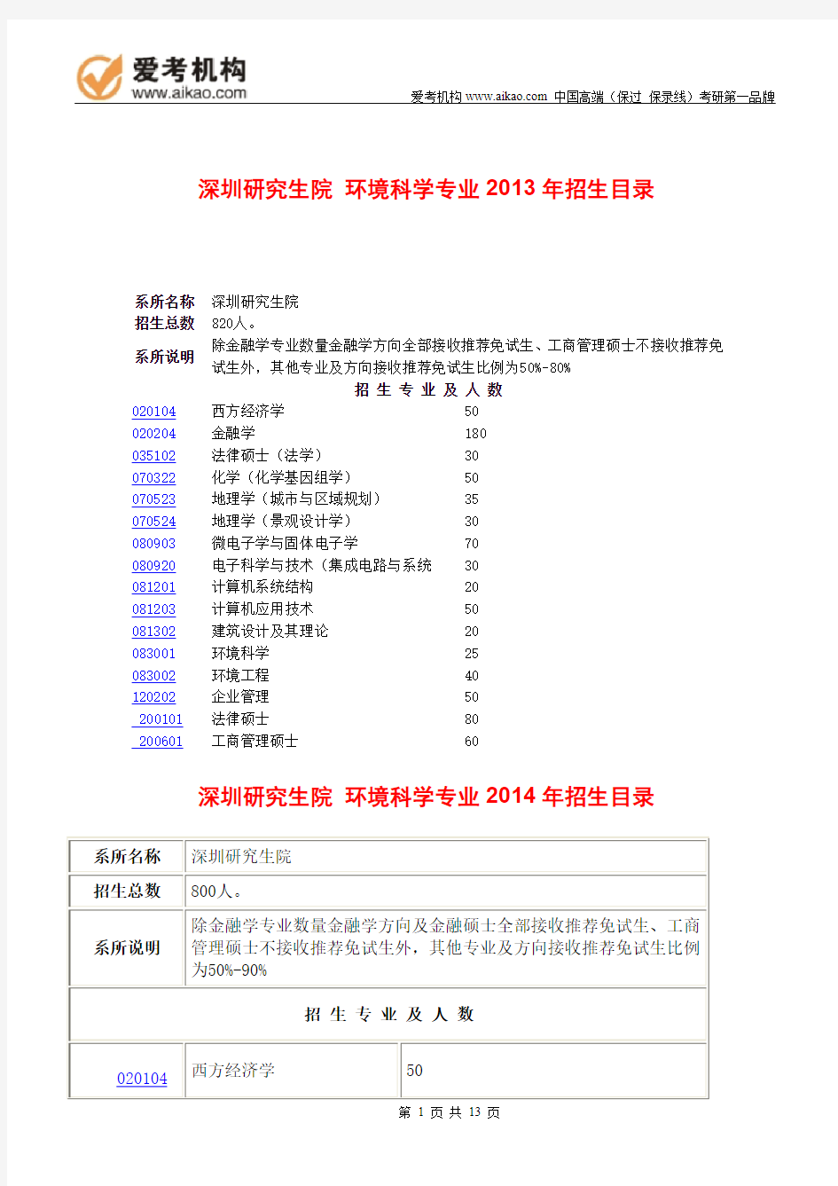 2015北京大学环境科学考研 招生人数 参考书 报录比 复试分数线 考研真题 考研经验 招生简章 (3)