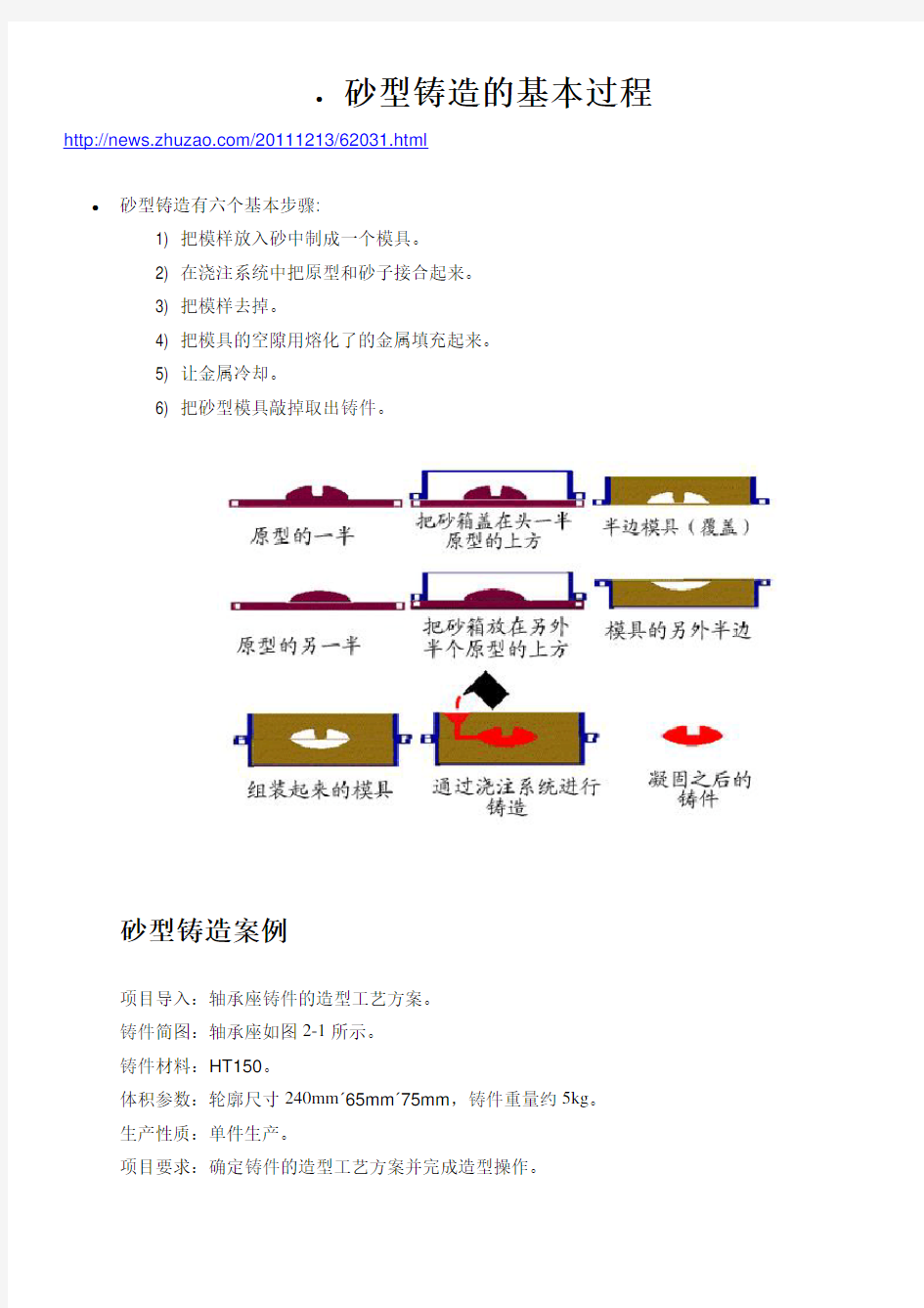 砂型铸造的基本过程 Jun-2014