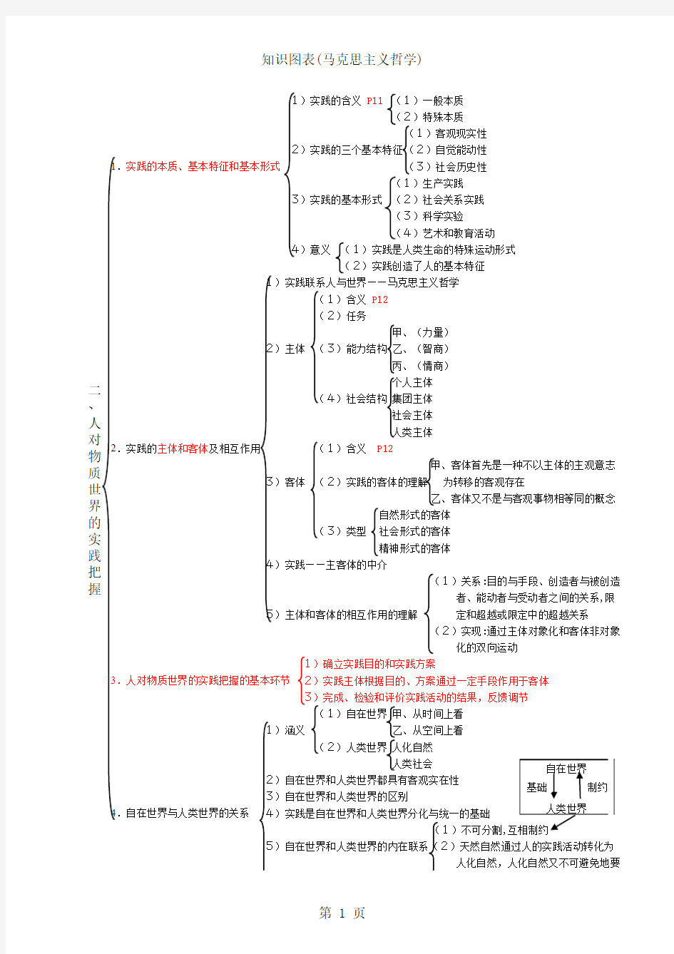 马哲脉络图