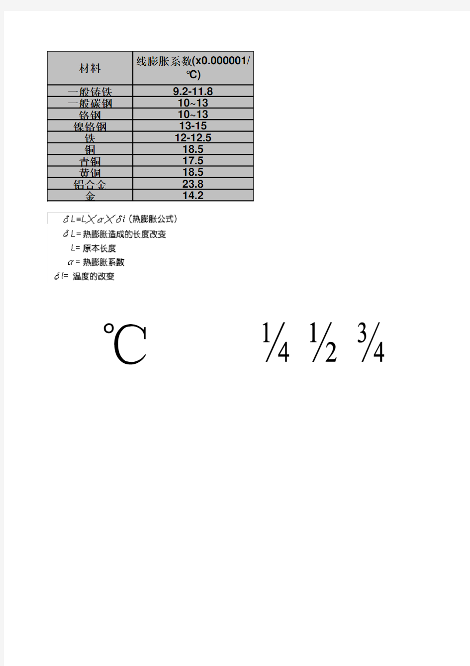 部分材料热膨胀系数表