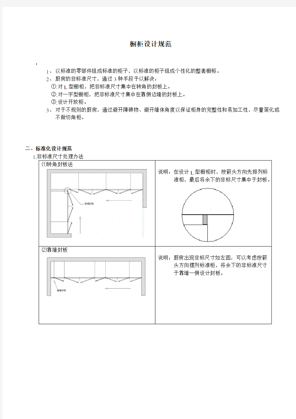 整体橱柜标准设计规范