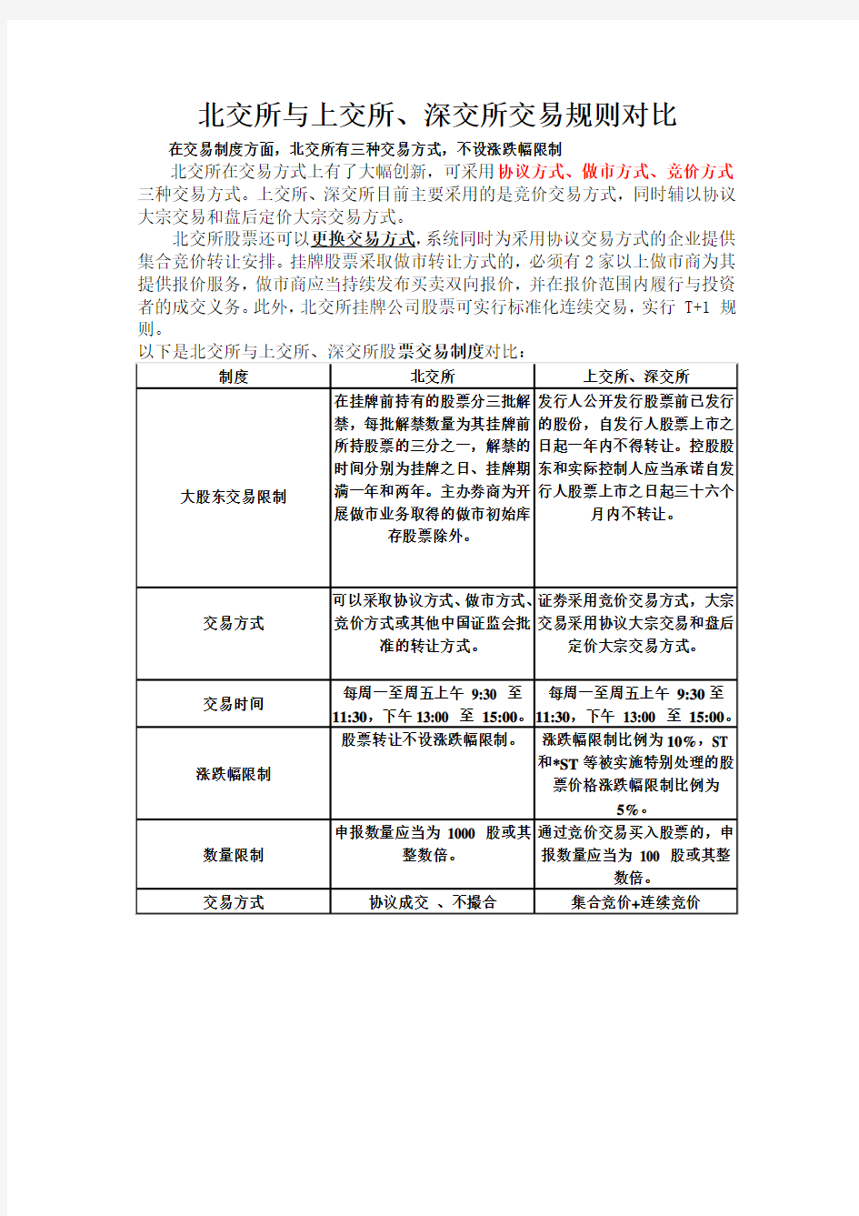 北交所与上交所、深交所交易规则对比